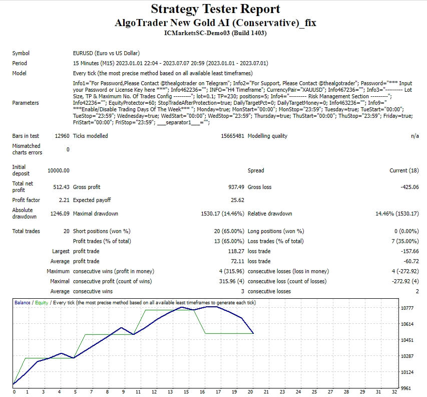 AlgoTrader New Gold AI (Conservative)_fix