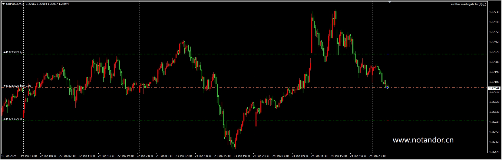 another martingale fix