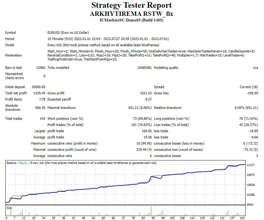 ARKHYTIREMA RSTW_fix