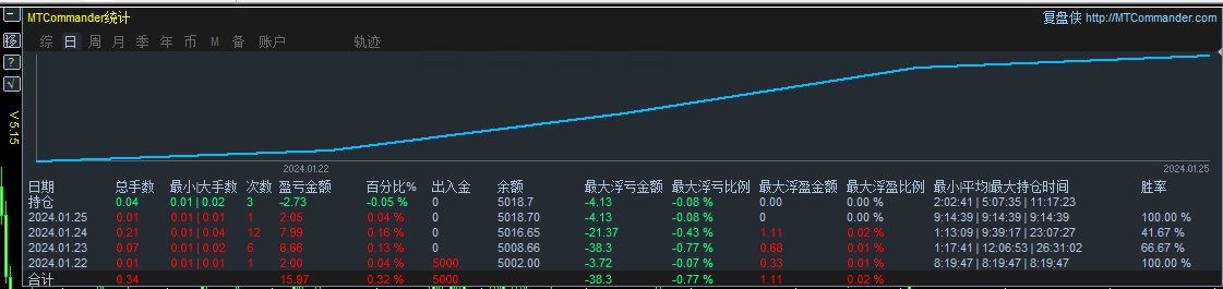 Hedging_Forex_EA1_fix