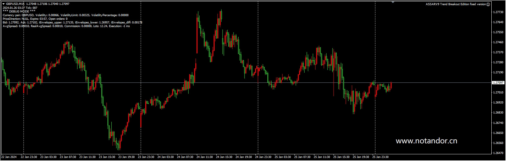 ASSARV9 Trend Breakout Edition fixed version