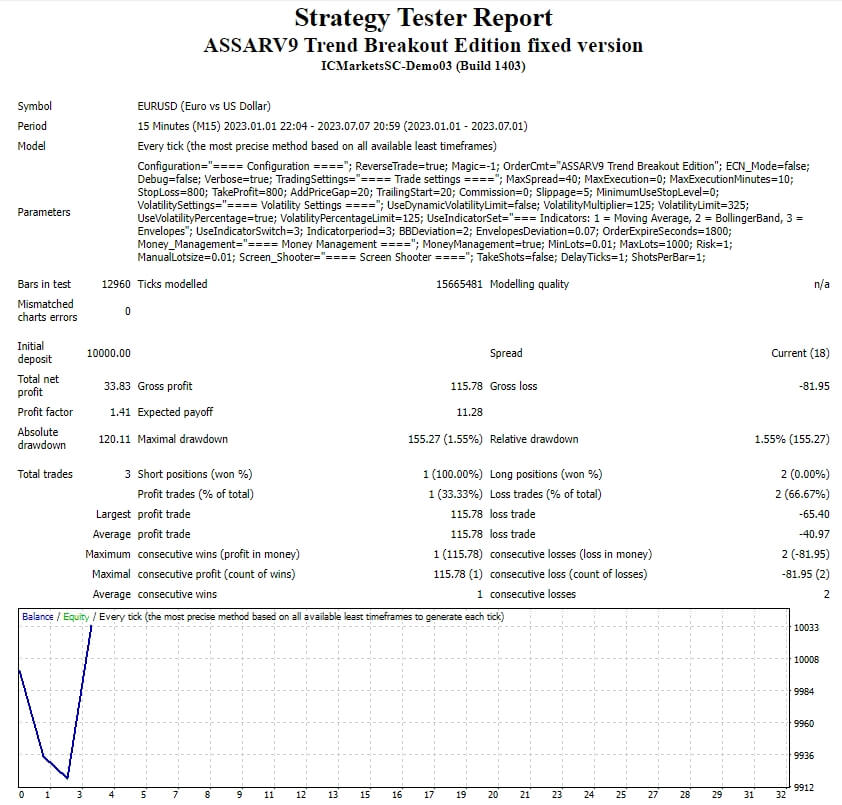 ASSARV9 Trend Breakout Edition fixed version