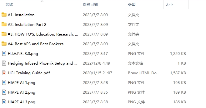 H.I.A.P.E. 3.0 Final (Artificial Intelligence) 7-21 Update