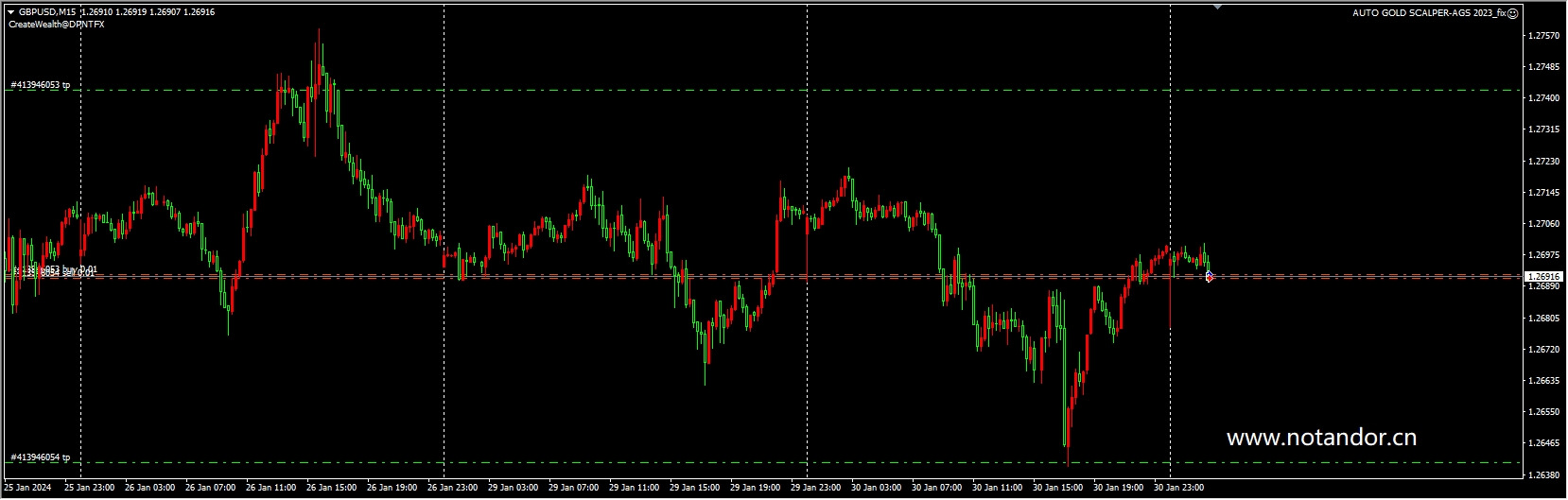 AUTO GOLD SCALPER-AGS 2023_fix