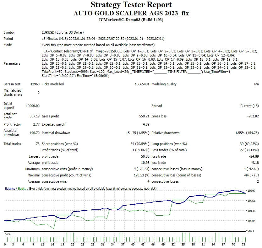 AUTO GOLD SCALPER-AGS 2023_fix