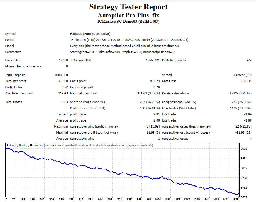 Autopilot Pro Plus_fix