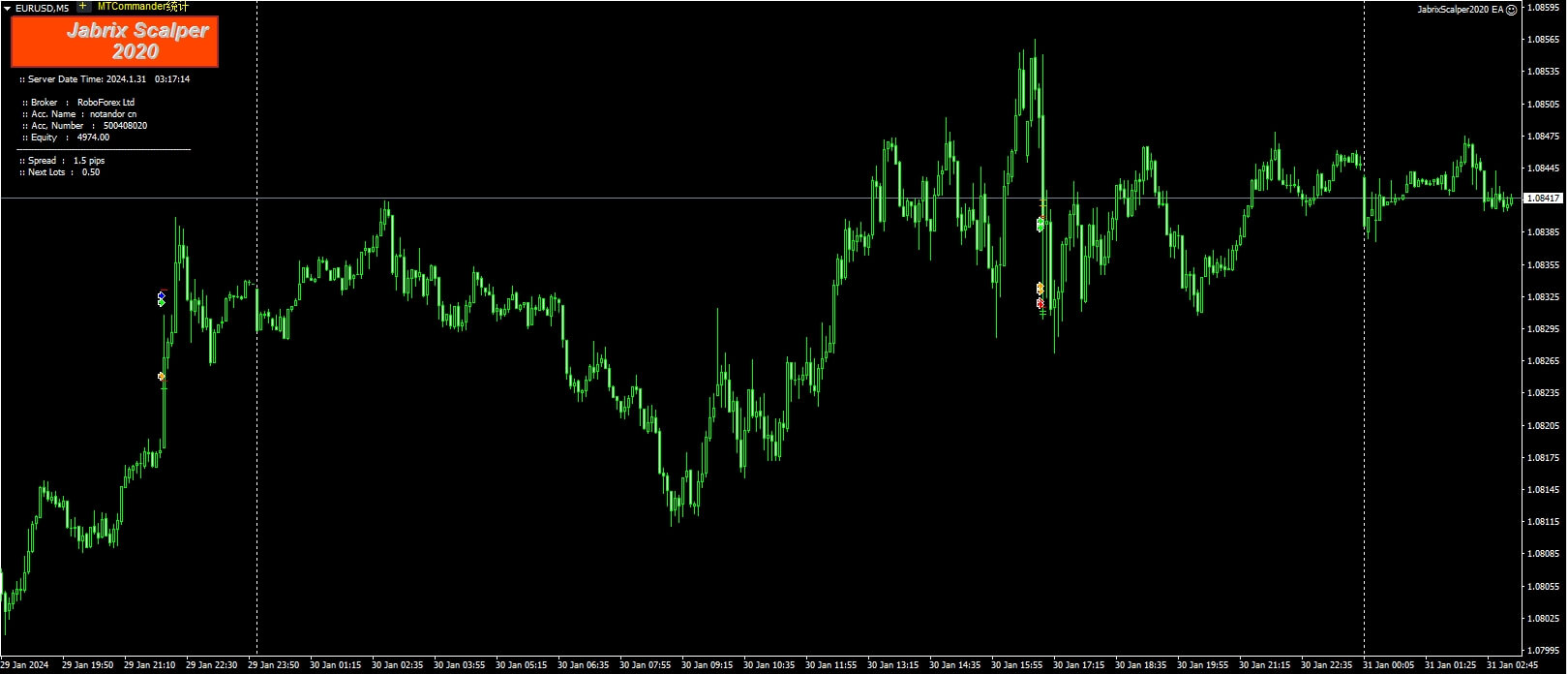 JabrixScalper2020 EA