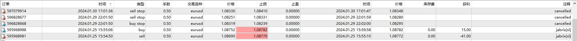 JabrixScalper2020 EA