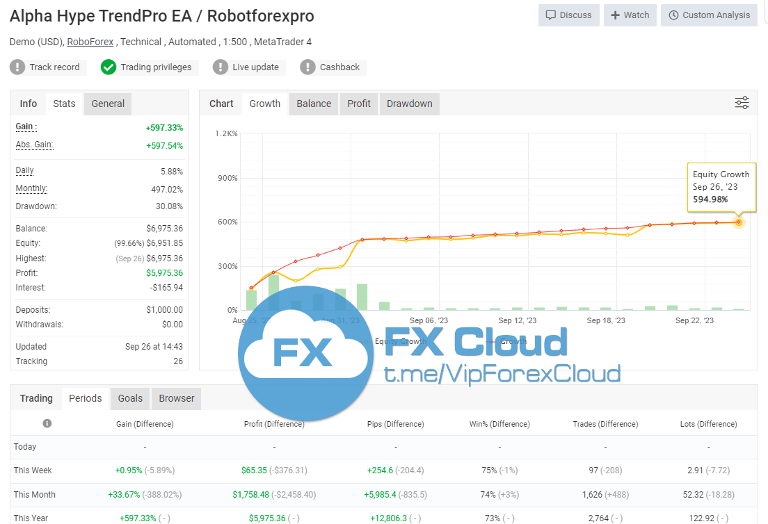 Alpha Hype TrendPro EA
