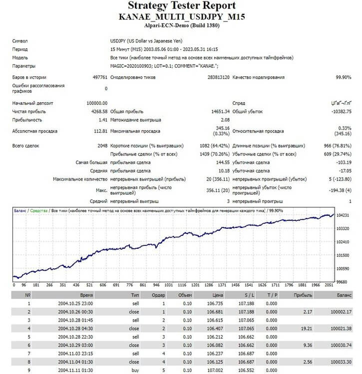 KANAE_MULTI_USDJPY_M15_fix