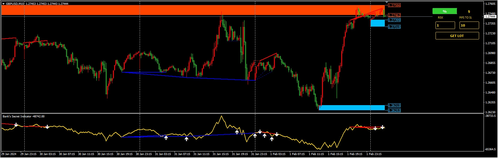 Bank’s Secret Indicator_fix