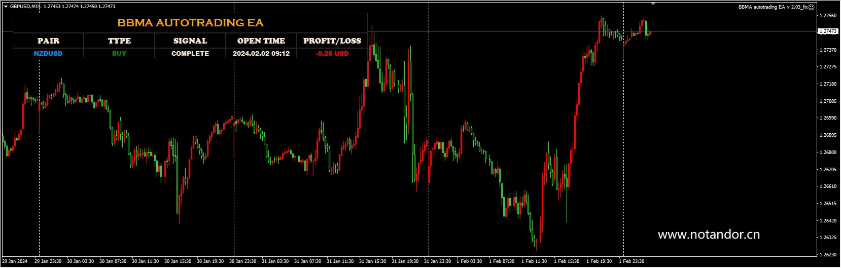 BBMA autotrading EA v 2.03_fix