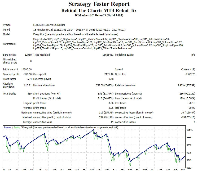 Behind The Charts MT4 Robot_fix