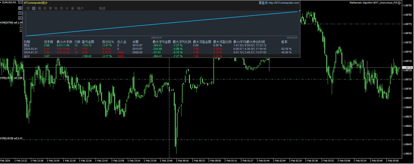 Mathematic Algorithm BOT_Unonymous_FIX