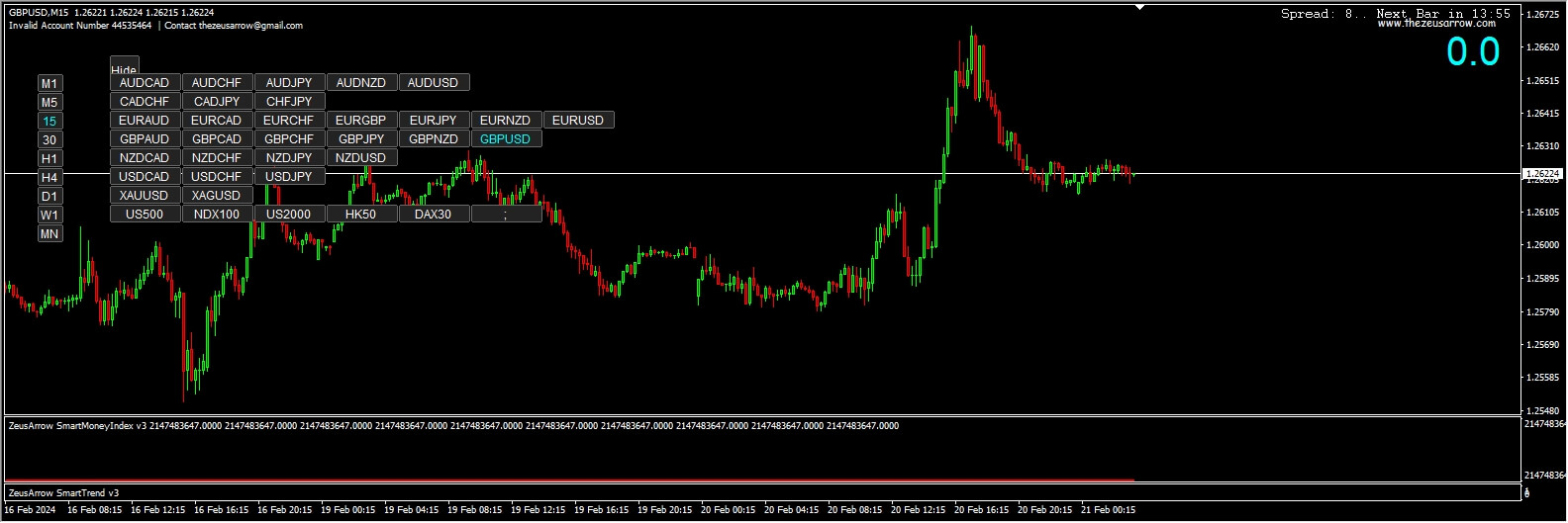 ZEUSARROW SMART ORDER BLOCK v4