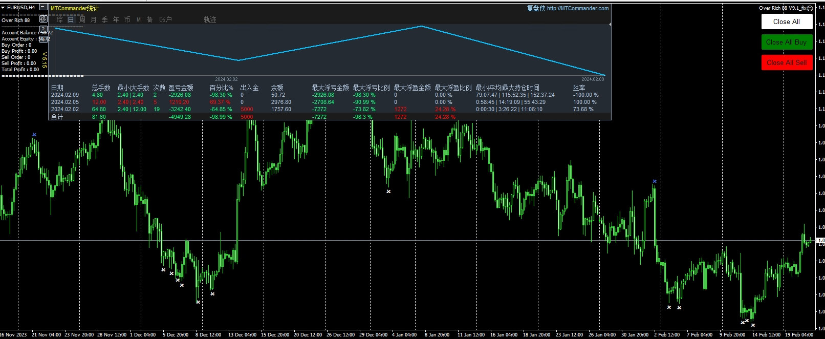Over Rich 88 V9.1_fix