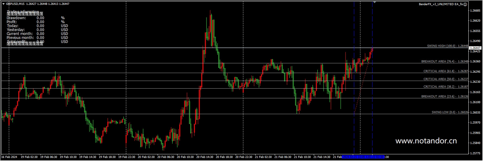 BenderFX_v2_UNLIMITED EA_fix