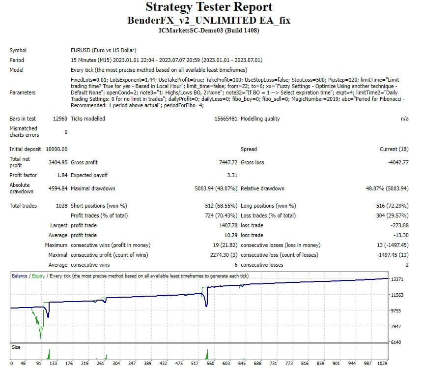 BenderFX_v2_UNLIMITED EA_fix