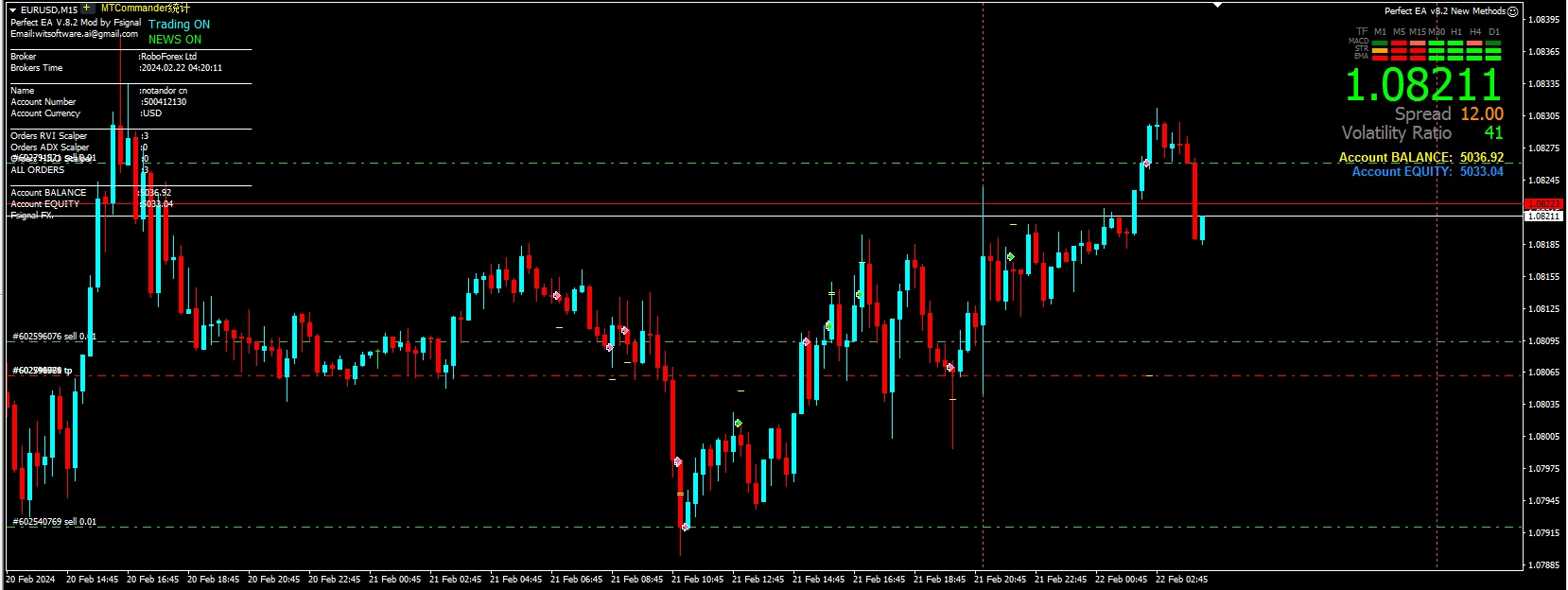 Perfect EA v8.2 New Methods