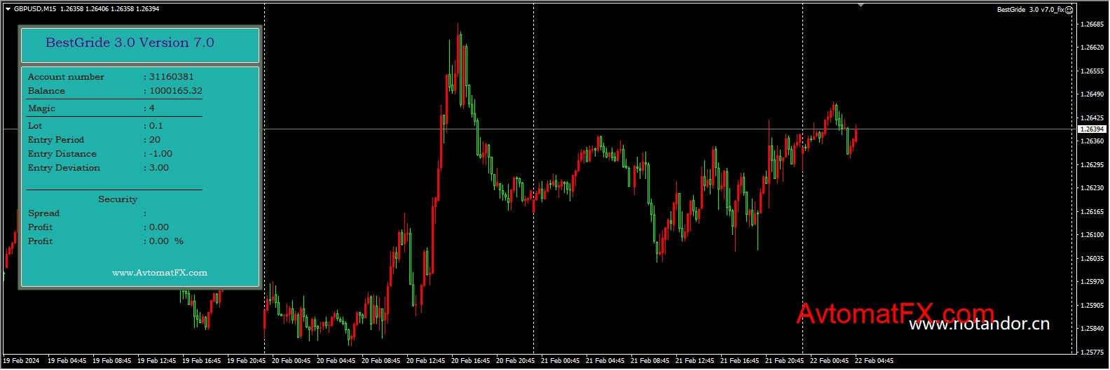 BestGrid 3.0 v7.0_fix