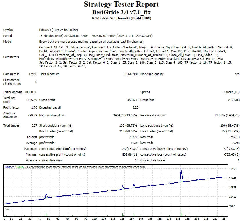 BestGrid 3.0 v7.0_fix