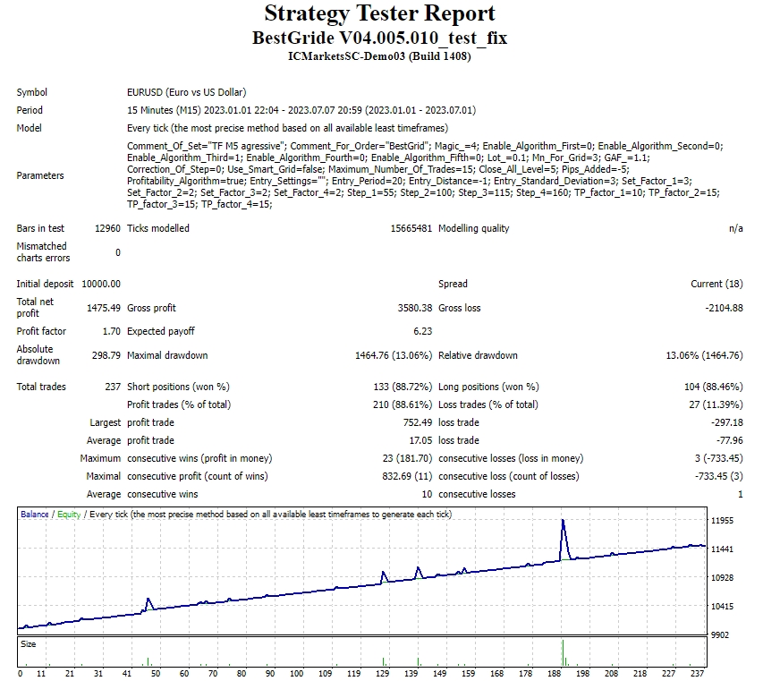 BestGride V04.005.010_test_fix