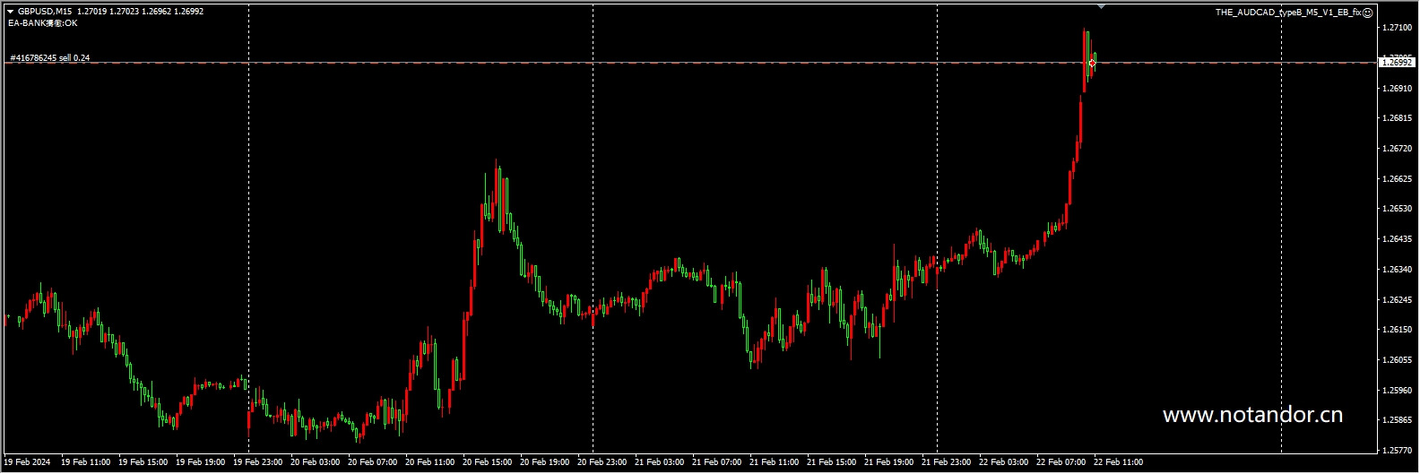 THE_AUDCAD_typeB_M5_V1_EB_fix
