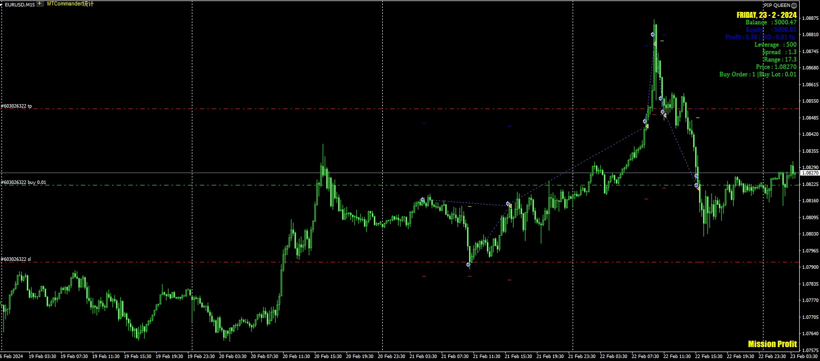 PIP Queen - Scalper EA