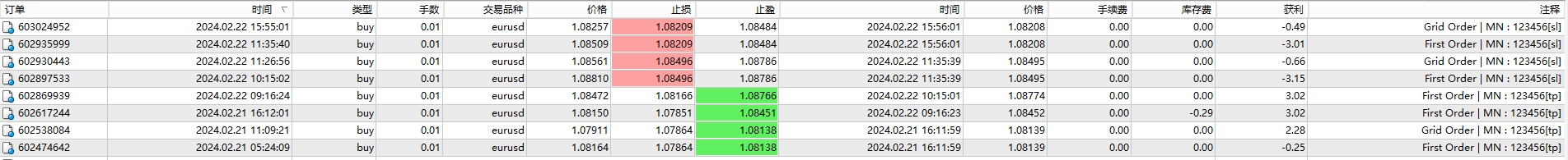 PIP Queen - Scalper EA