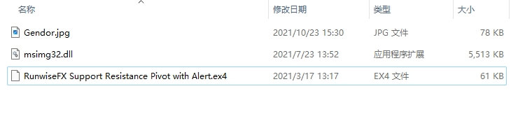 RunwiseFX Support Resistance Pivot with Alert