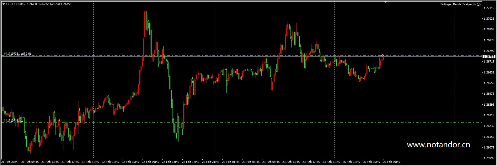 Bollinger_Bands_Scalper_fix