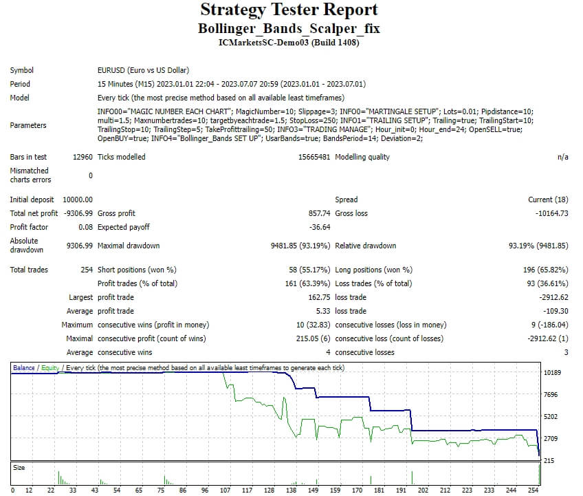 Bollinger_Bands_Scalper_fix