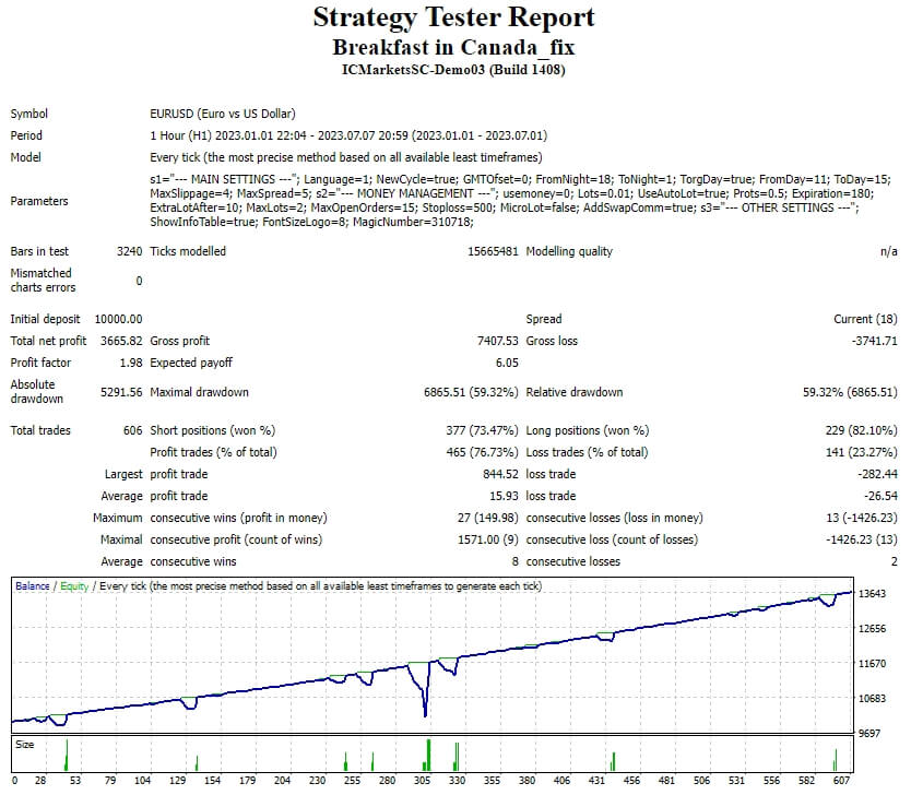 Breakfast in Canada_fix