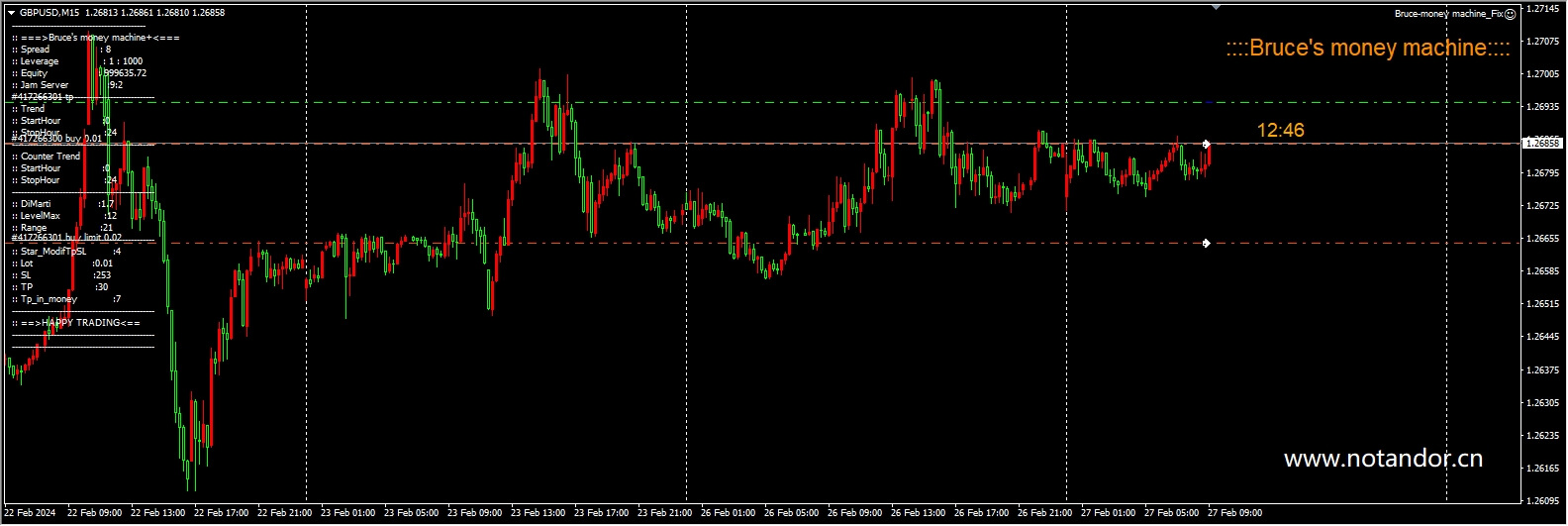 Bruce-money machine_Fix
