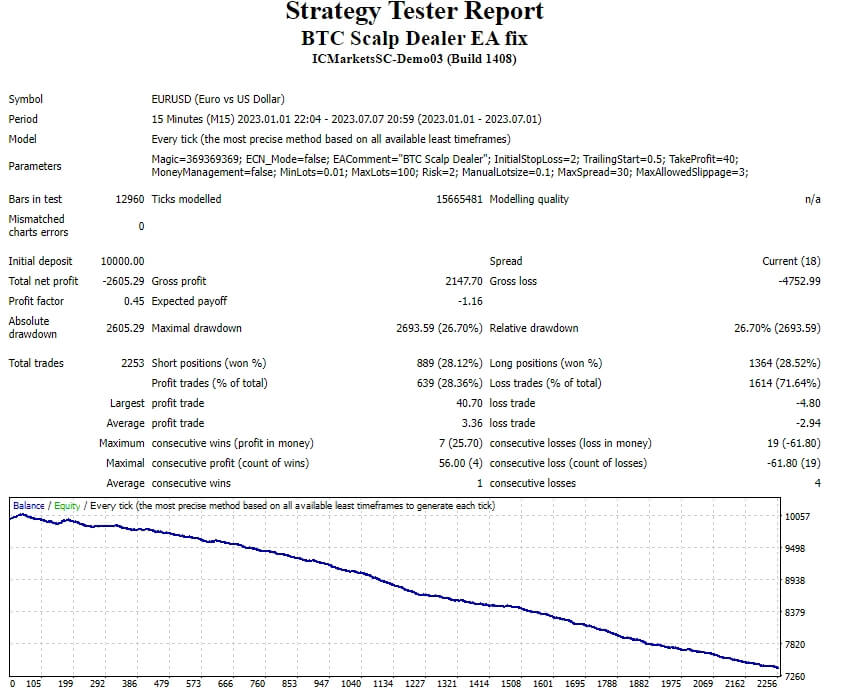 BTC Scalp Dealer EA fix