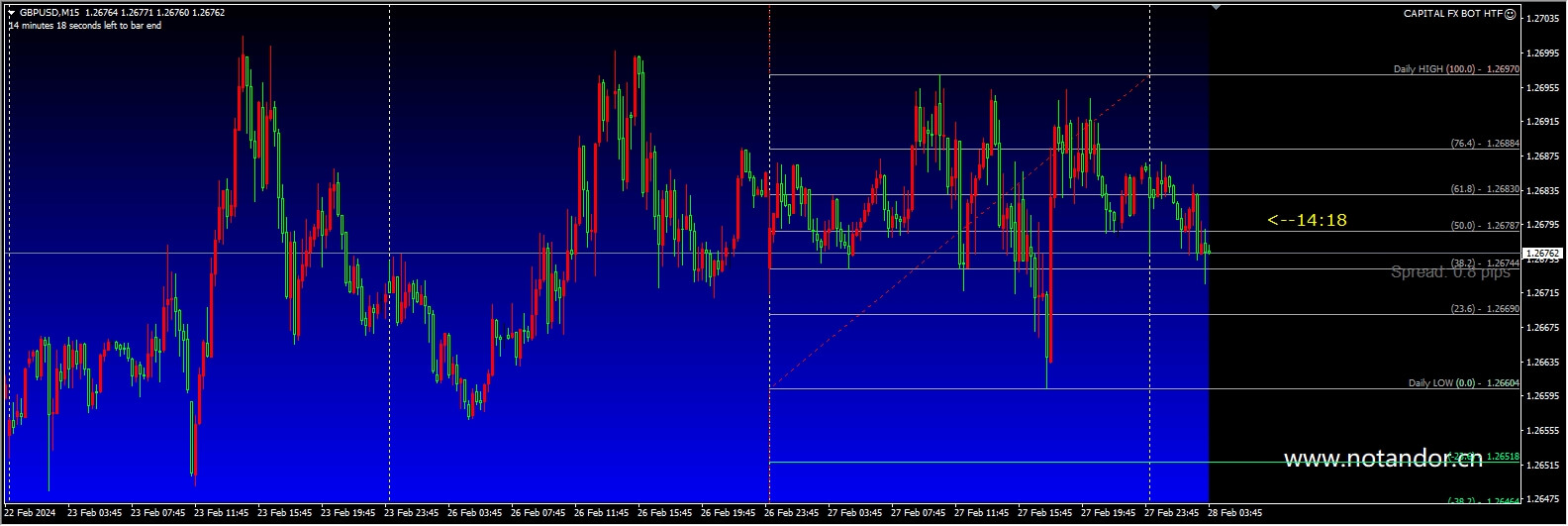 CAPITAL FX BOT HTF (fix)