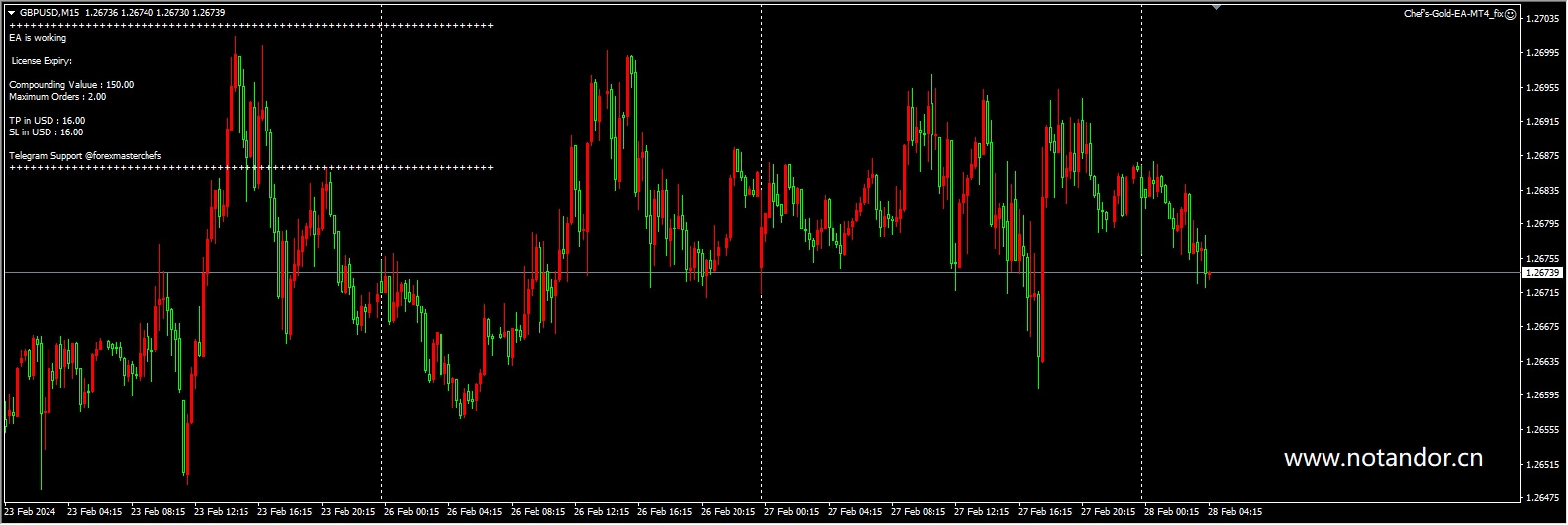 Chef’s-Gold-EA-MT4_fix