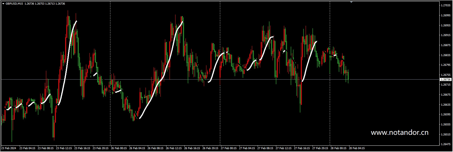 ChinEtti Trend Direction.fix