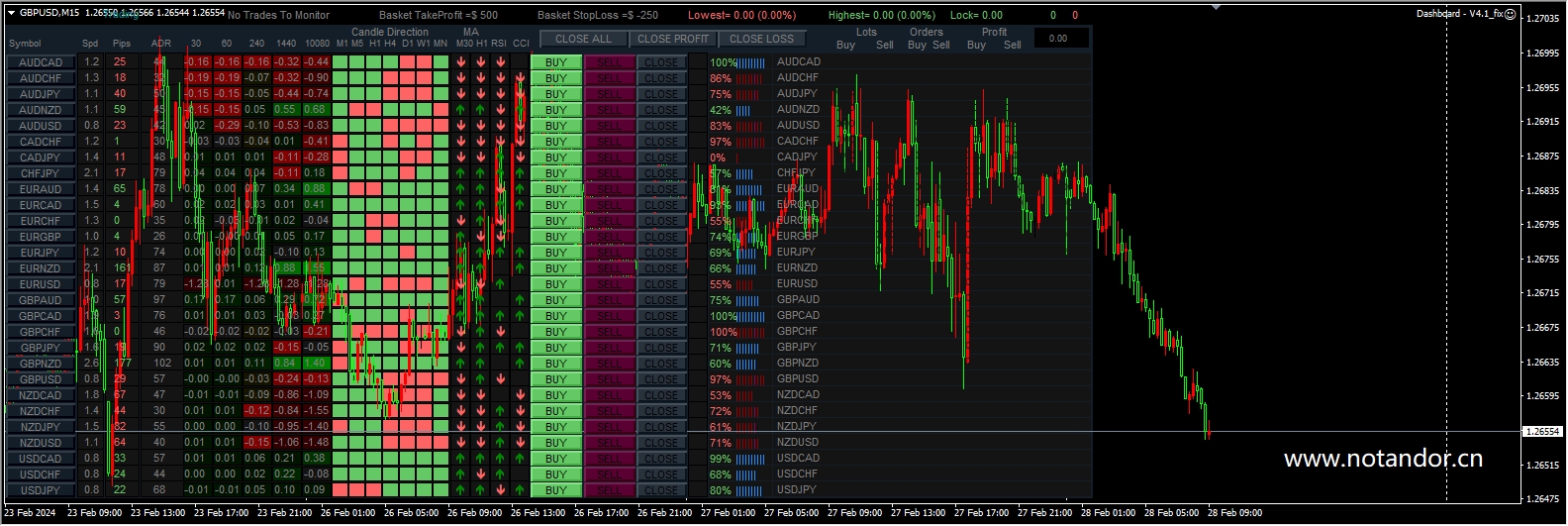 Dashboard – V4.1_fix