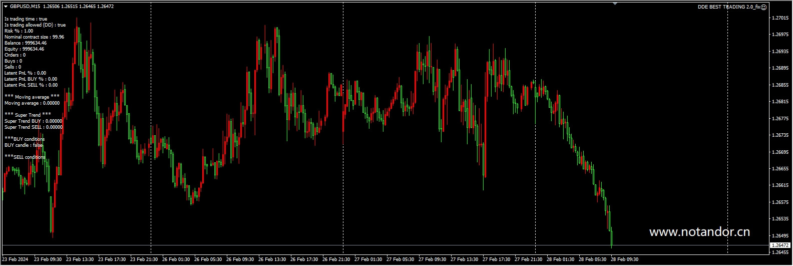 DDE BEST TRADING 2.0_fix