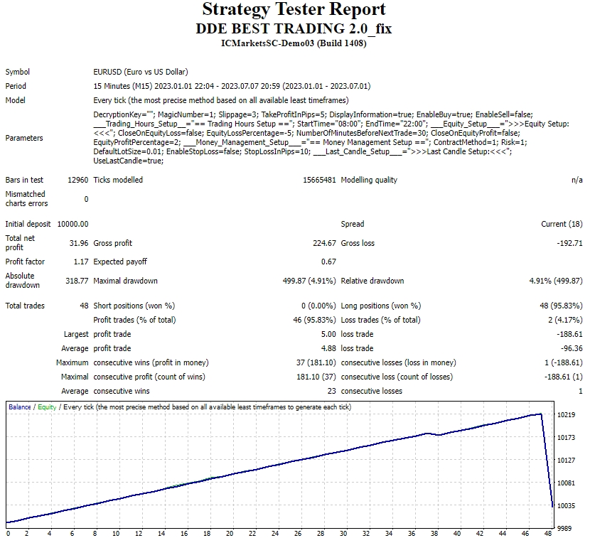 DDE BEST TRADING 2.0_fix