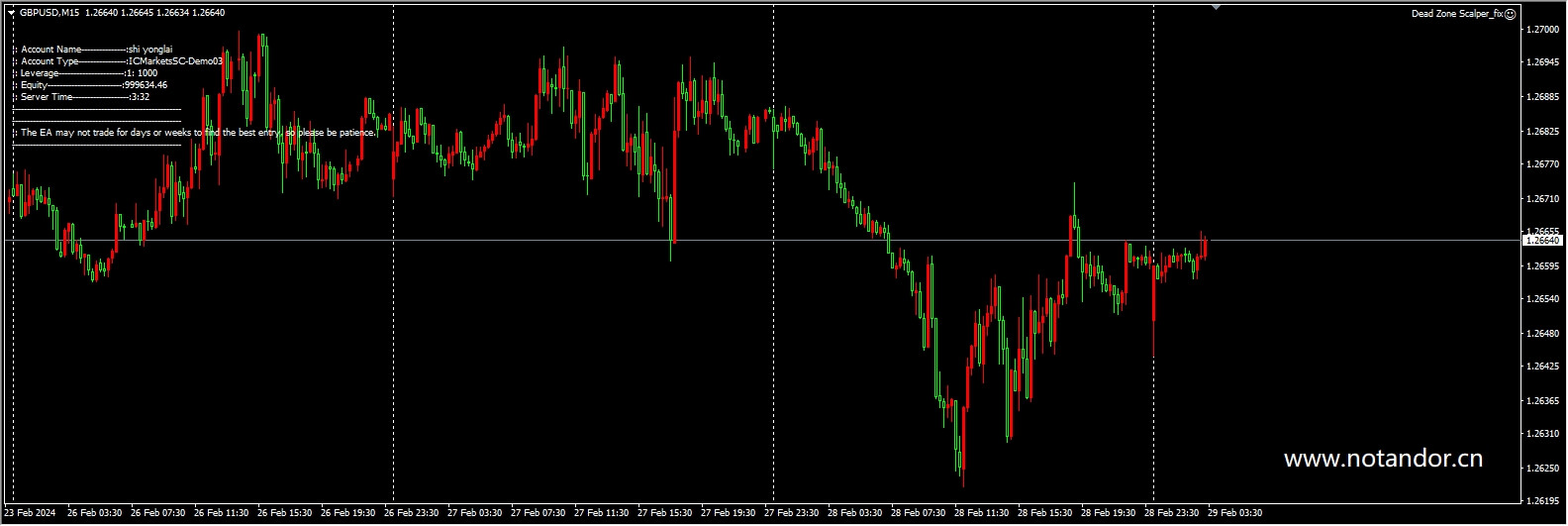 Dead Zone Scalper_fix