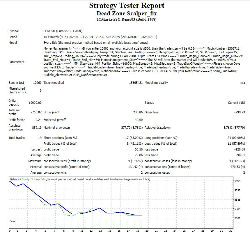 Dead Zone Scalper_fix
