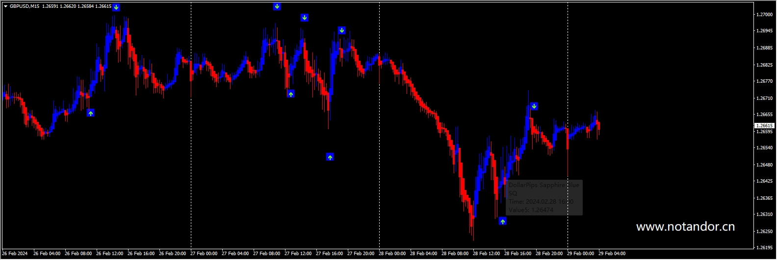 DollarPips BLUE SQ_fix