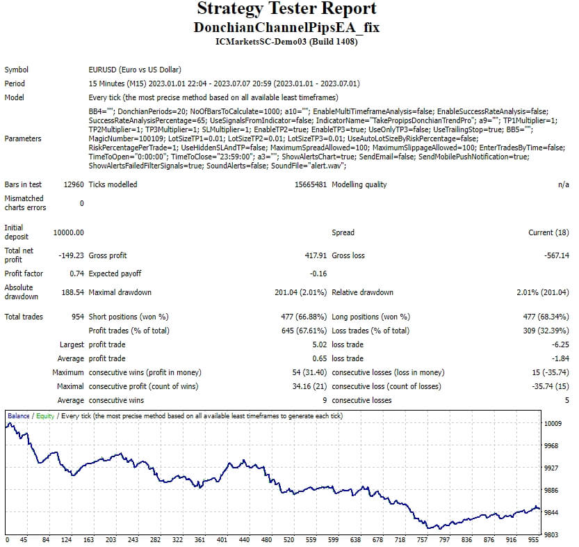 DonchianChannelPipsEA_fix