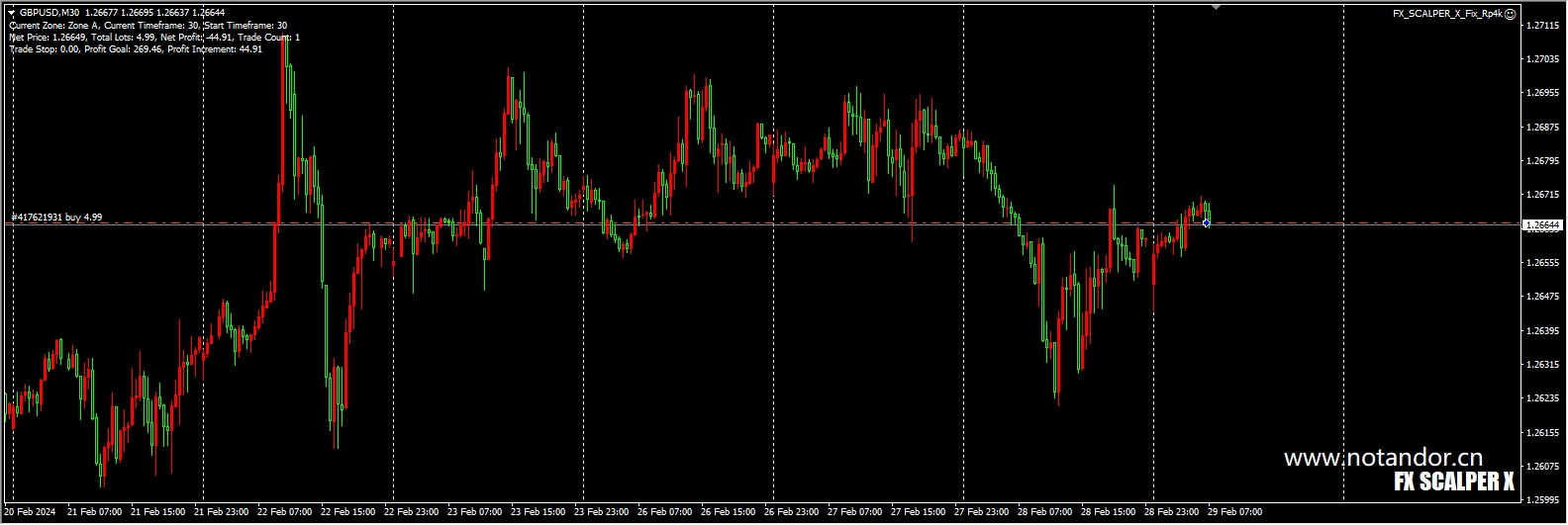 FX_SCALPER_X_Fix_Rp4k