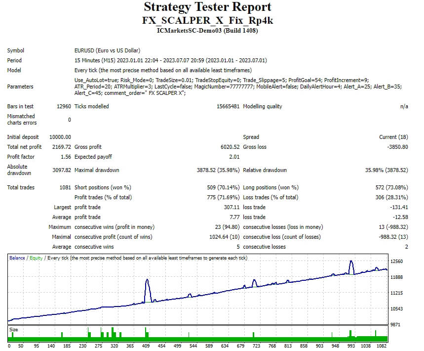 FX_SCALPER_X_Fix_Rp4k