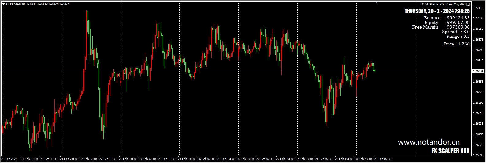 FX_SCALPER_XXX_Rp4k_May2021
