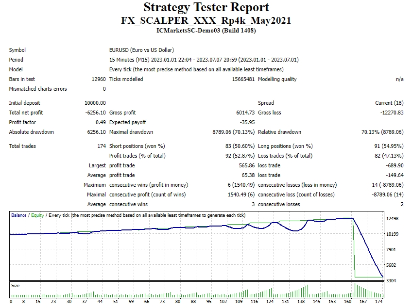 FX_SCALPER_XXX_Rp4k_May2021