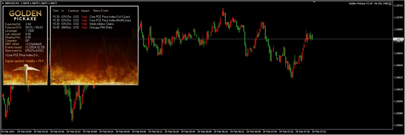 Golden Pickaxe V2.19 - No DLL 1405